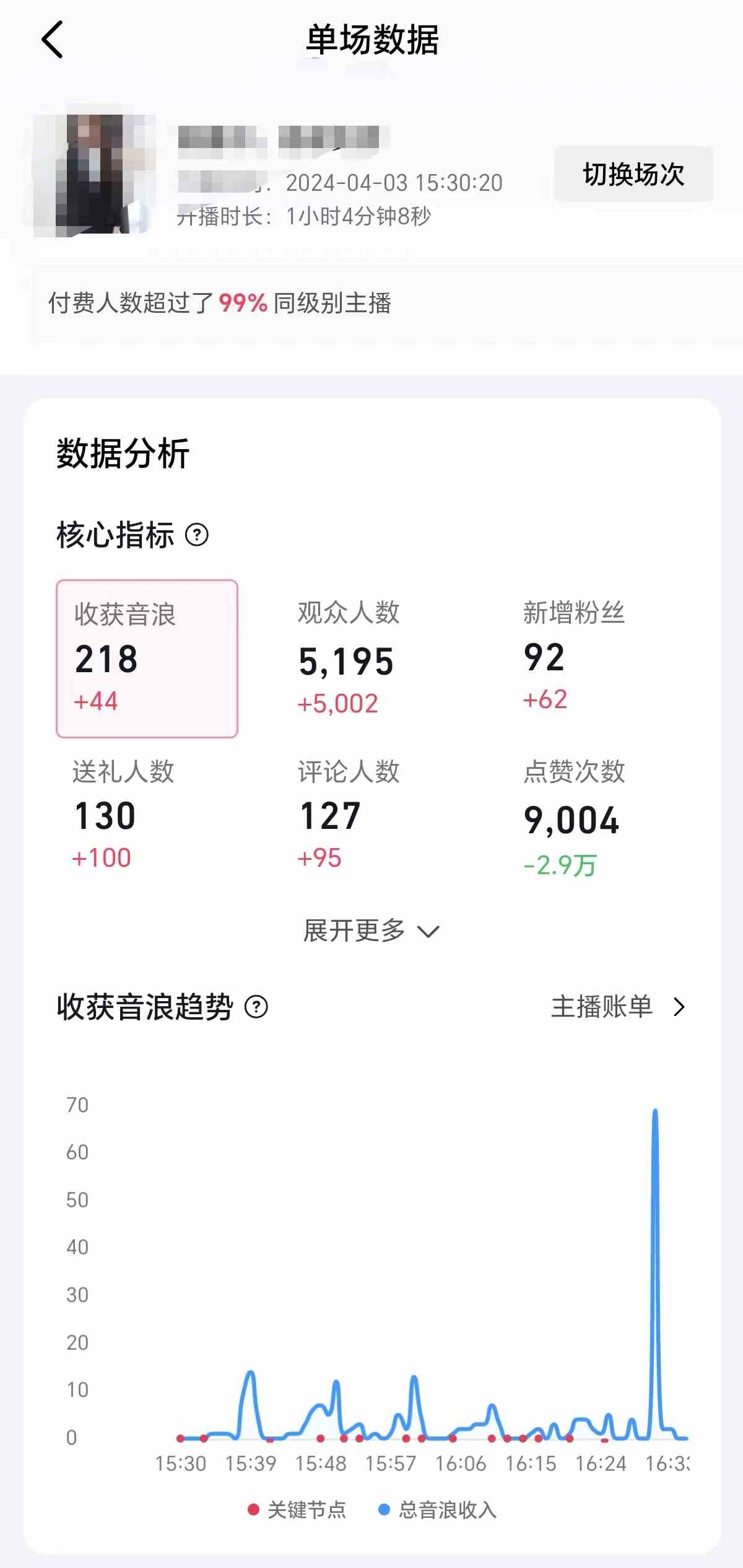 2024抖音直播100%起号方法 0粉丝0作品当天破千人在线 多种变现方式-徐小晨博客