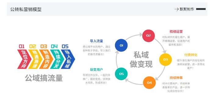 网创掘金实战营，从零搭建一个年入百万的变现项目（持续更新）-徐小晨博客