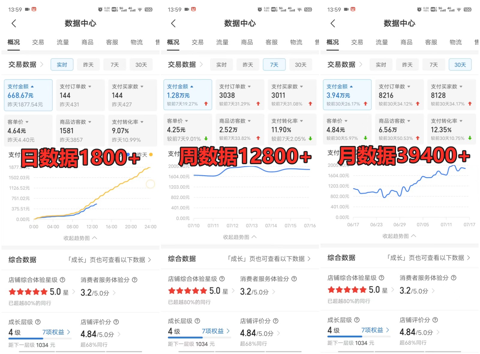 拼多多虚拟店掘金 单店日入500+ 可放大 副业首选项目 简单易上手-徐小晨博客