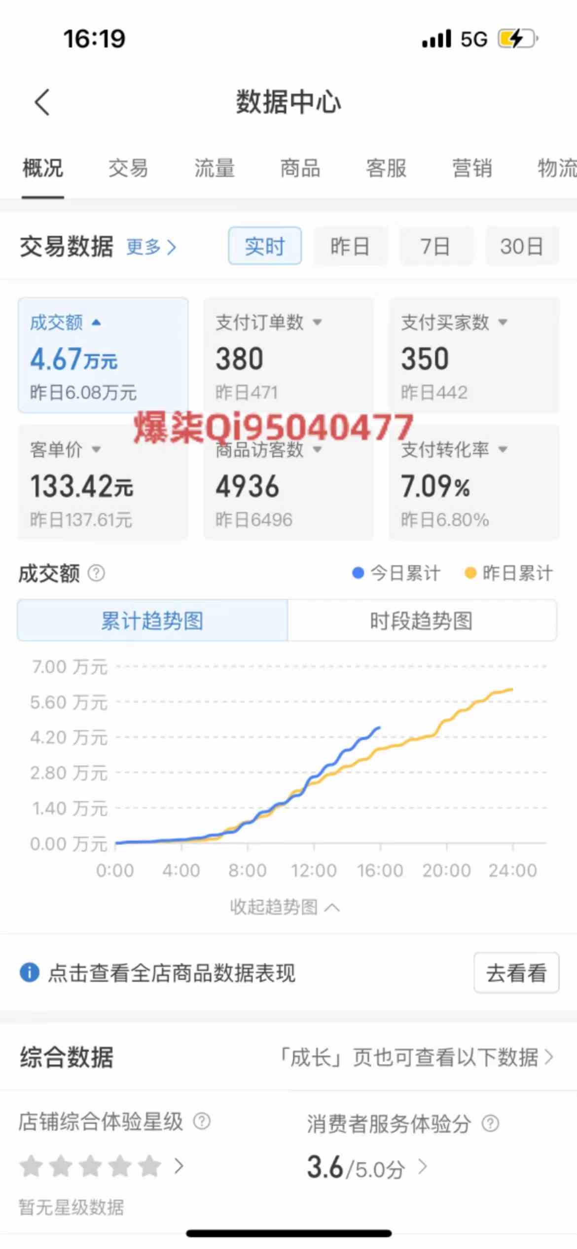 拼多多虚拟店铺运营：小白也能日收入1000+-徐小晨博客