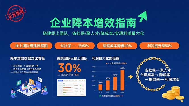 电商财务全流程实战课程：快速掌握从建账到报税的全流程技能（36节课）-徐小晨博客