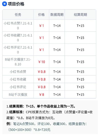 无脑搬运，千次播放10元，点赞评论收藏各1元一个，单条作品收益上限10000+！-徐小晨博客