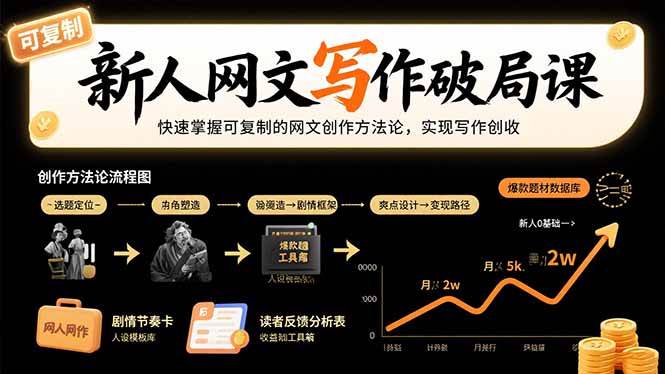 新人网文写作破局课：快速掌握可复制的网文创作方法论，实现写作创收-徐小晨博客