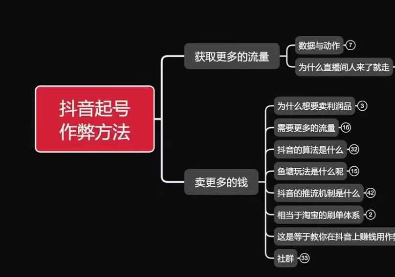 古木抖音起号作弊方法鱼塘起号，获取更多流量，卖更多的钱-徐小晨博客