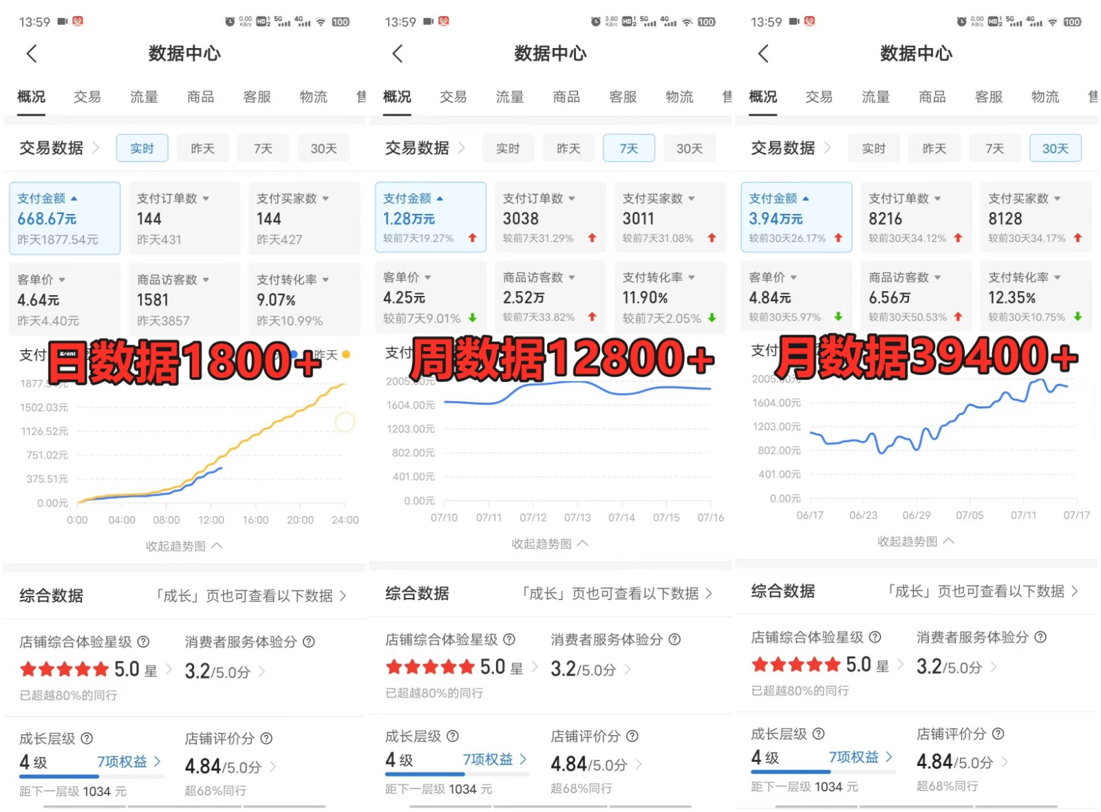 拼多多虚拟店铺项目，电脑挂机自动发货，单店日利润300+-徐小晨博客
