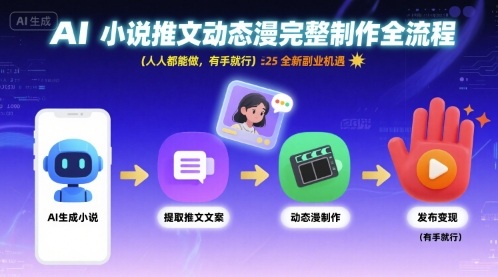 AI小说推文动态漫完整制作全流程，人人都能做，有手就行，全新副业机遇-徐小晨博客