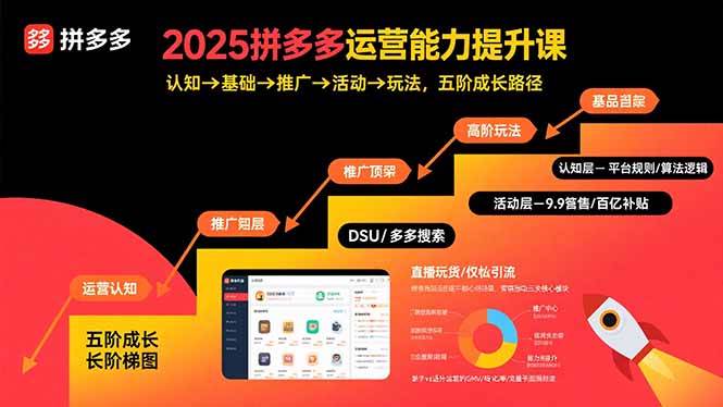 2025拼多多运营能力提升课：认知→基础→推广→活动→玩法，五阶成长路径-徐小晨博客