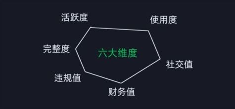 微信安全运营实操攻略，新版升级，更加有效-徐小晨博客