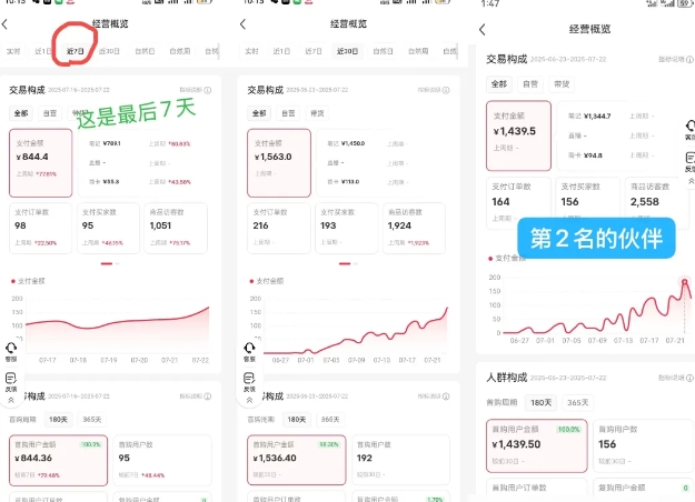 小红书虚拟电商，大佬实测月入2W+，实现被动收入-徐小晨博客