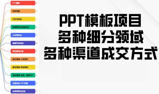 PPT模板项目，多种细分领域，多种渠道成交方式，实操教学-徐小晨博客