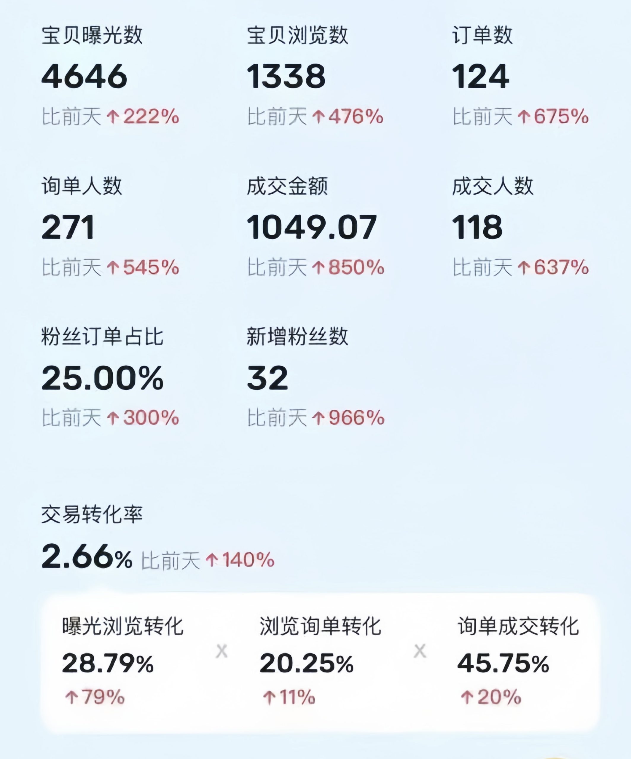 利用咸鱼卖烟卡，蓝海市场需求量大，一单9.9单日收益1000+，可批量操作-徐小晨博客