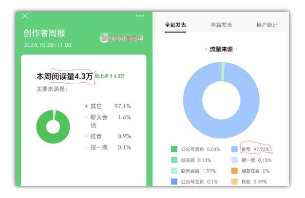 2024小绿书项目独家搬砖玩法，赚取流量主收益-徐小晨博客