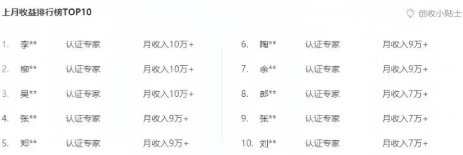 百度文库新玩法，0成本0门槛，新手小白也可以布局操作，被动收益月入千元-徐小晨博客