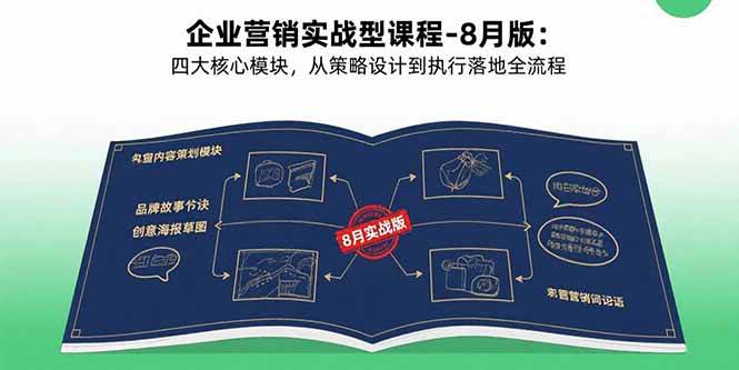 企业营销实战型课程-8月版：四大核心模块，从策略设计到执行落地全流程-徐小晨博客