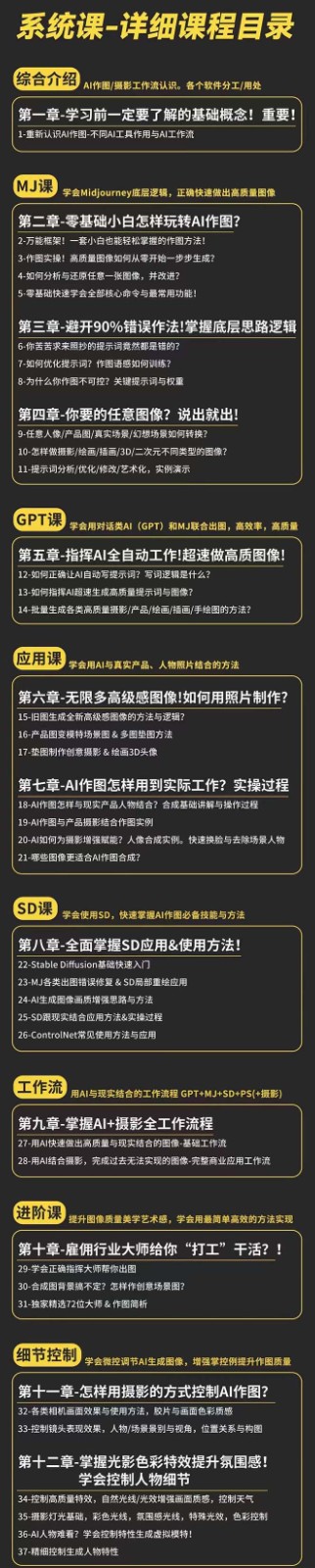 AI作图全能实战班：0基础开始，ai创意/ai摄影/ai置景/ai后期 (55节+资料)-徐小晨博客