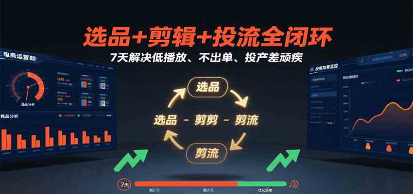 选品+剪辑+投流全闭环，7天解决低播放、不出单、投产差顽疾-徐小晨博客