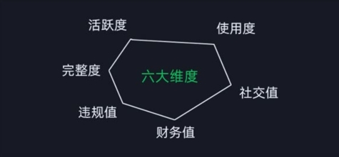 2024版微信安全运营实操攻略，新版升级，更加有效！-徐小晨博客