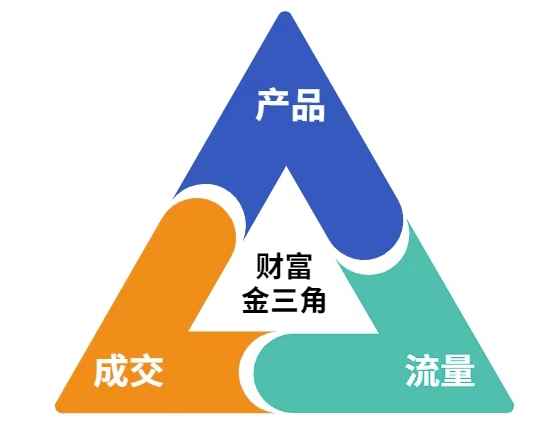 这份营销笔记(产品篇，流量篇，营销篇)，让一个小白从零到月入1W+-徐小晨博客