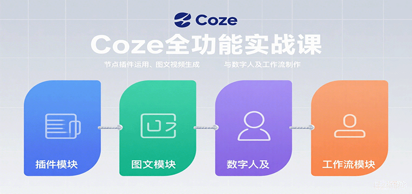 Coze全功能实战课：节点插件运用、图文视频生成与数字人及工作流制作-徐小晨博客