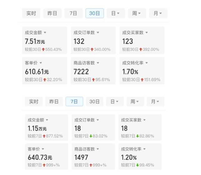 某付费文章：从0开始做拼多多18天收入86600元，客单价600块稳定日销过万，我都做对了什么?-徐小晨博客