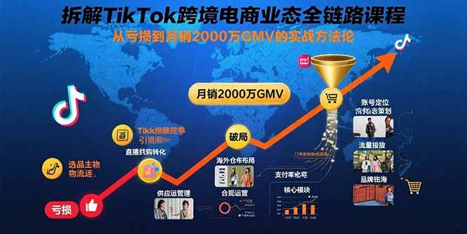 拆解TikTok跨境电商业态全链路课程：从亏损到月销2000万GMV的实战方法论-徐小晨博客