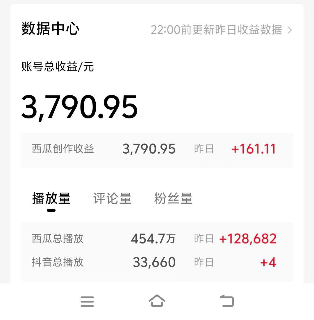 情侣搞笑聊天对话，日入1000+,无脑操作，多平台变现-徐小晨博客