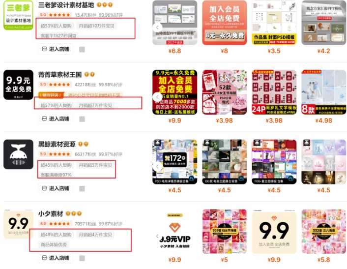0成本虚拟项目实战手把手教你落地，单店月入5k-徐小晨博客