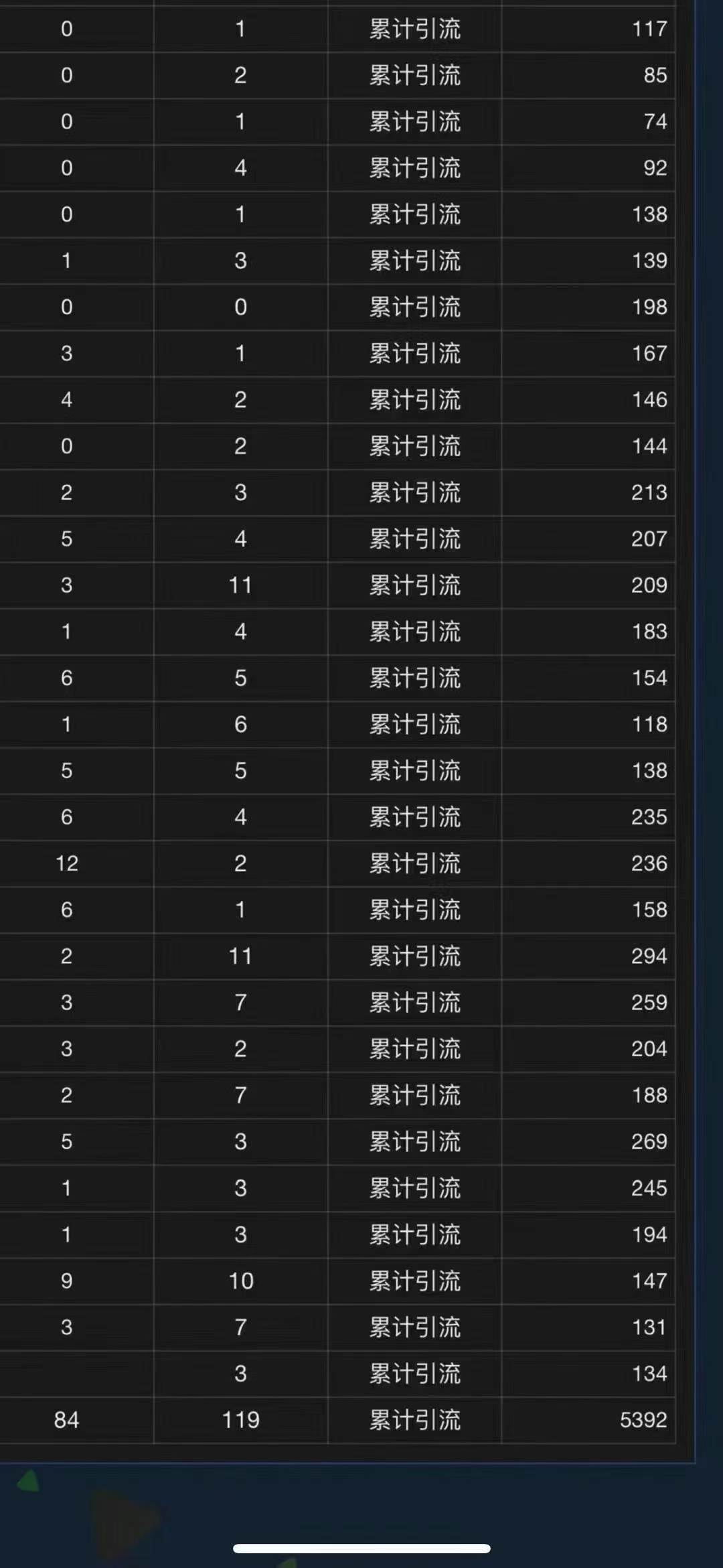 全域多平台引流私域打法，小红书，视频号，抖音全自动获客，截流自…-徐小晨博客