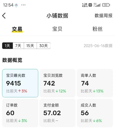 闲鱼半自动项目第二期，可能是迄今为止最稳的项目，兼职月收益9k-徐小晨博客