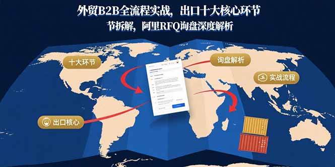 外贸B2B全流程实战，出口十大核心环节拆解，阿里RFQ询盘深度解析-徐小晨博客