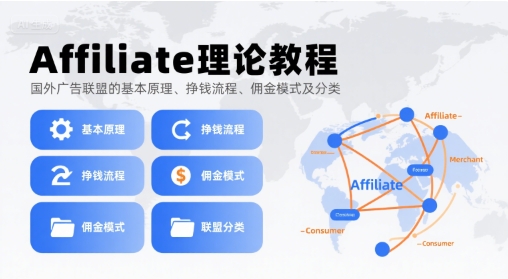 Affiliate理论教程，国外广告联盟的基本原理、挣钱流程、佣金模式及分类-徐小晨博客