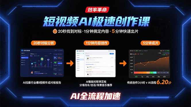 短视频AI极速创作课：20秒找到对标，1分钟搞定内容创作，5分钟快速出片-徐小晨博客