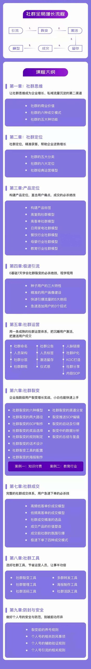 社群-操盘手实战大课：社群 全局增长成交实战，小白到大神的进阶之路-徐小晨博客