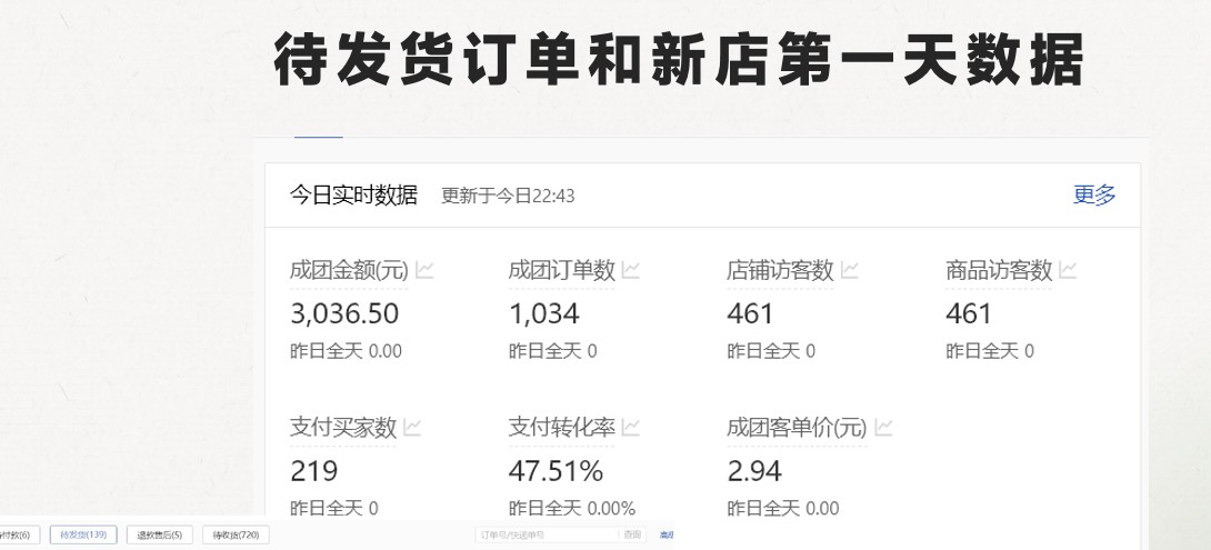 最新拼多多，日入4K+，2日过百单无学费，合作代运营-徐小晨博客