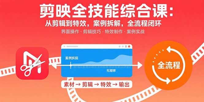 剪映全技能综合课：从剪辑到特效，案例拆解，全流程闭环-徐小晨博客