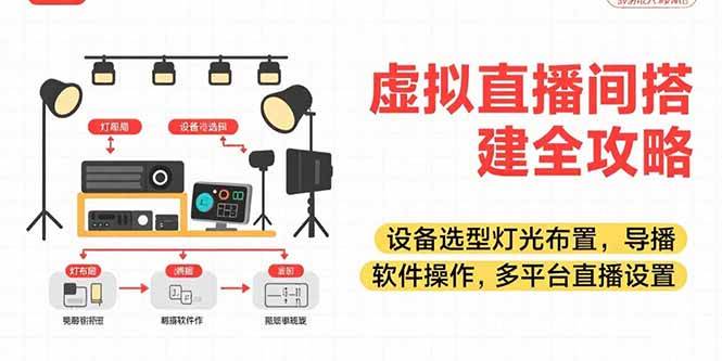 虚拟直播间搭建全攻略，设备选型灯光布置，导播软件操作，多平台直播设置-徐小晨博客