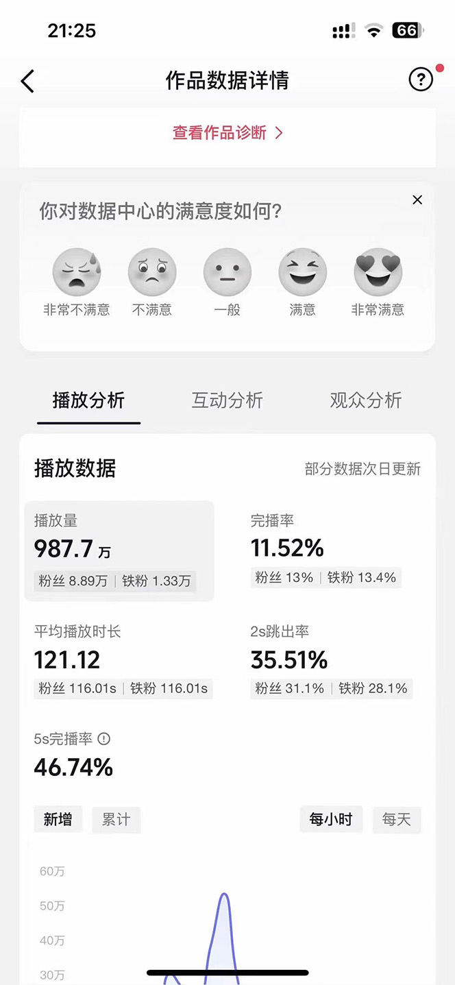 图片[2]-AI歌手，0配置版，原创/二创，单作品播放千百万，多平台累计，月入20000+-徐小晨博客