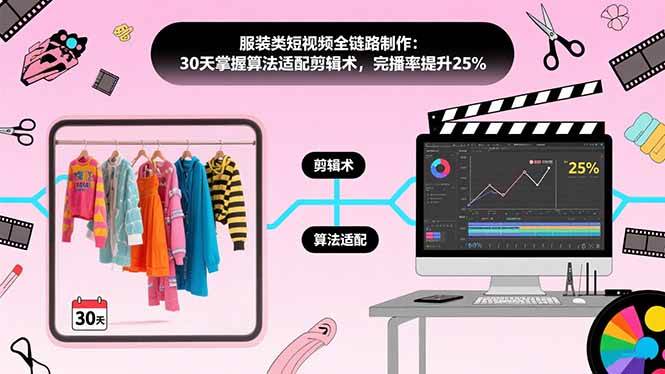 服装类短视频全链路制作：30天掌握算法适配剪辑术，完播率提升25%-徐小晨博客
