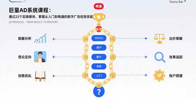 巨量AD系统课程：通过22个实操模块，掌握从入门到精通的数字广告投放技能-徐小晨博客