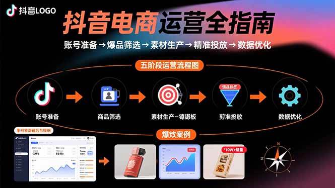 抖音电商运营全指南：账号准备→爆品筛选→素材生产→精准投放→数据优化-徐小晨博客